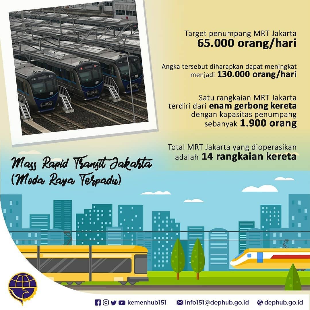 Masih Kejebak Macet di Jakarta - 20190325